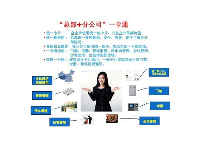 企业一卡通解决方案
